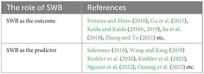 Are happier adolescents more willing to protect the environment? Empirical evidence from Programme for International Student Assessment 2018